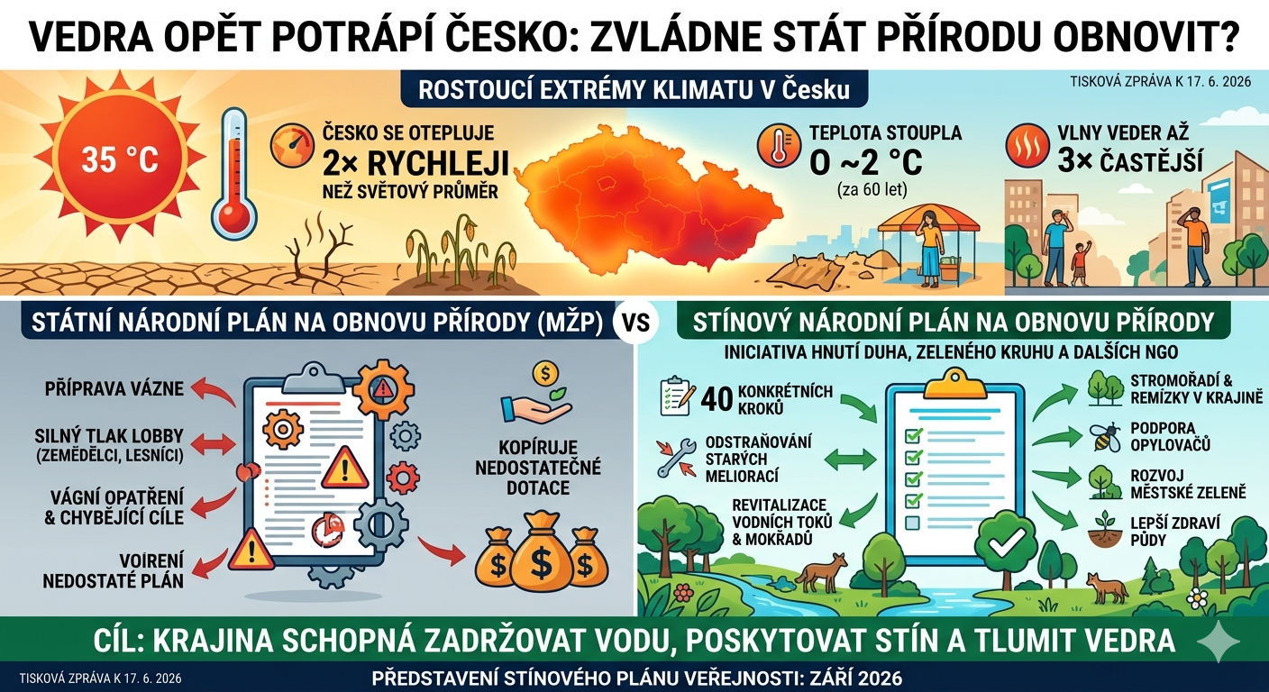 TZ: Vedra opět potrápí lidi i přírodu, ekologické organizace chystají návrhy na zmírnění dopadů